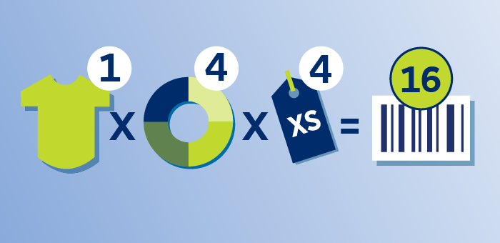 Barcode Estimator