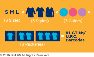 Right Image Product Variation