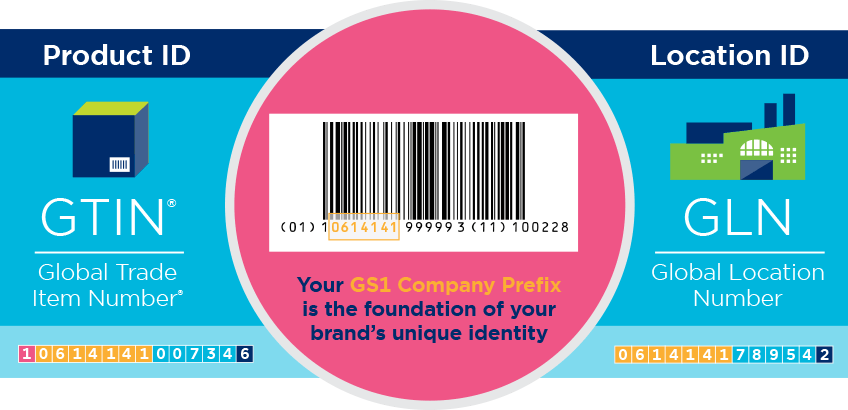 Identify Infographic - Foodservice