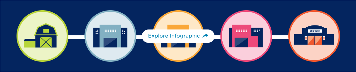 Explore infographic