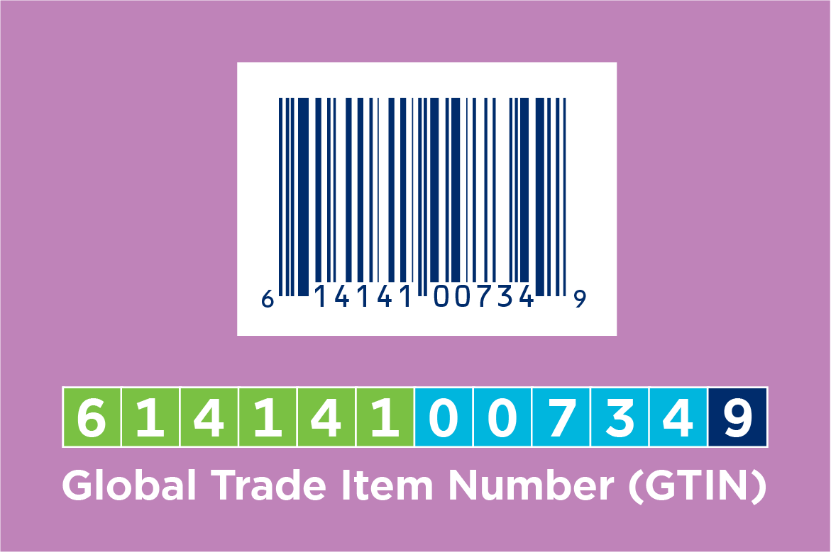 Global Trade Item Number (GTIN)