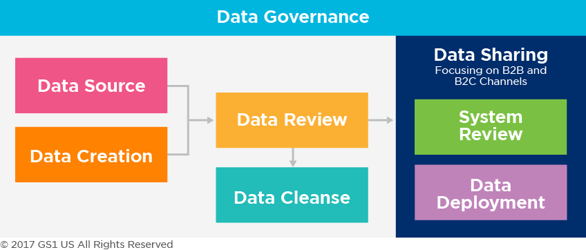 GS1 US Data Quality Playbook