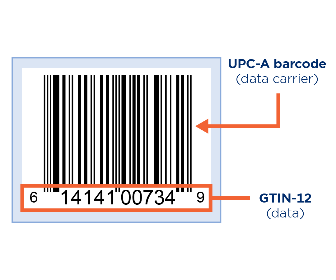UPC-A barcode | GTIN-12 Data