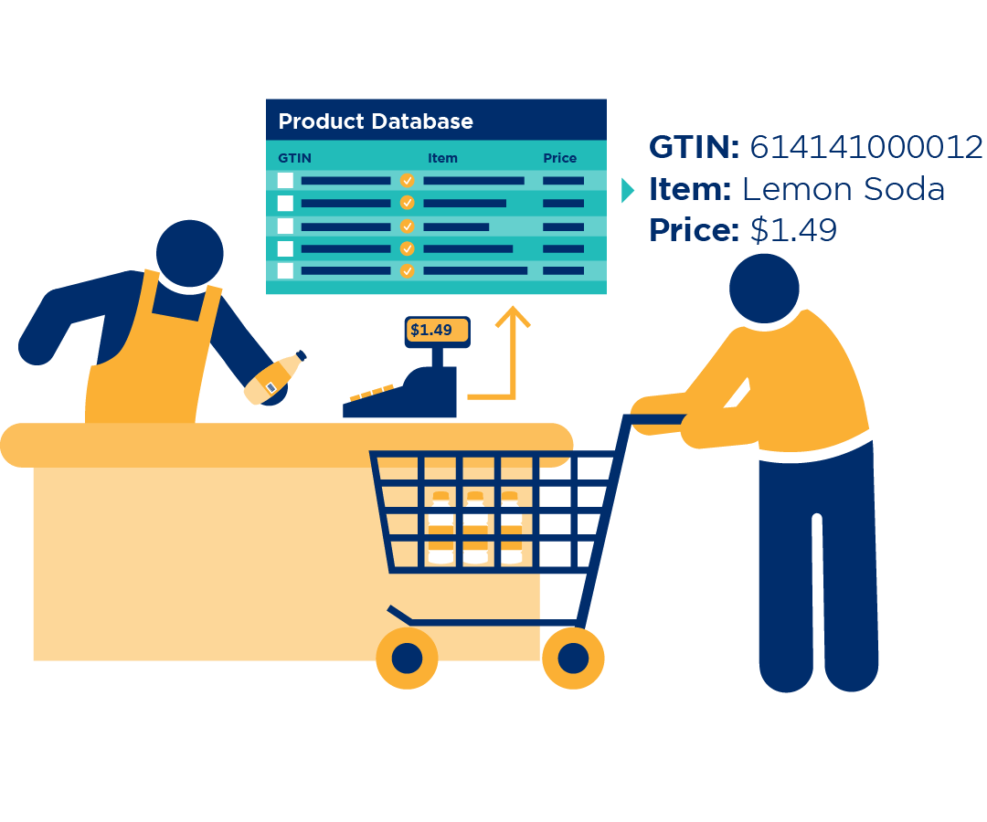 What is a GTIN Checkout