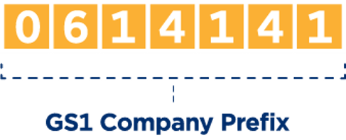 GS1 Company Prefix